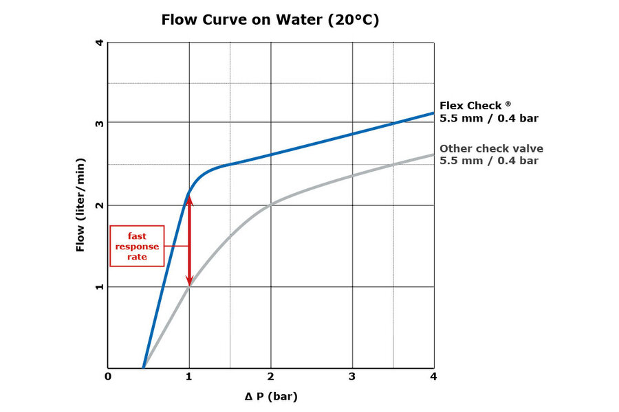 Flow_Curve.jpg